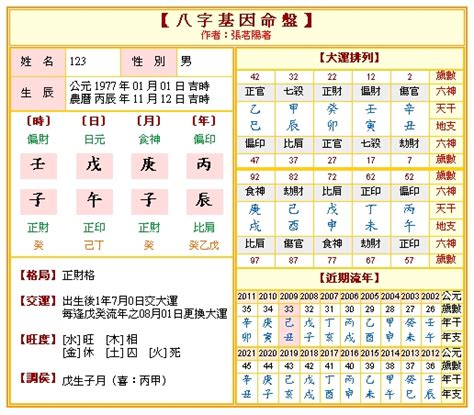 八字命盤 免費|靈匣網生辰八字線上排盤系統